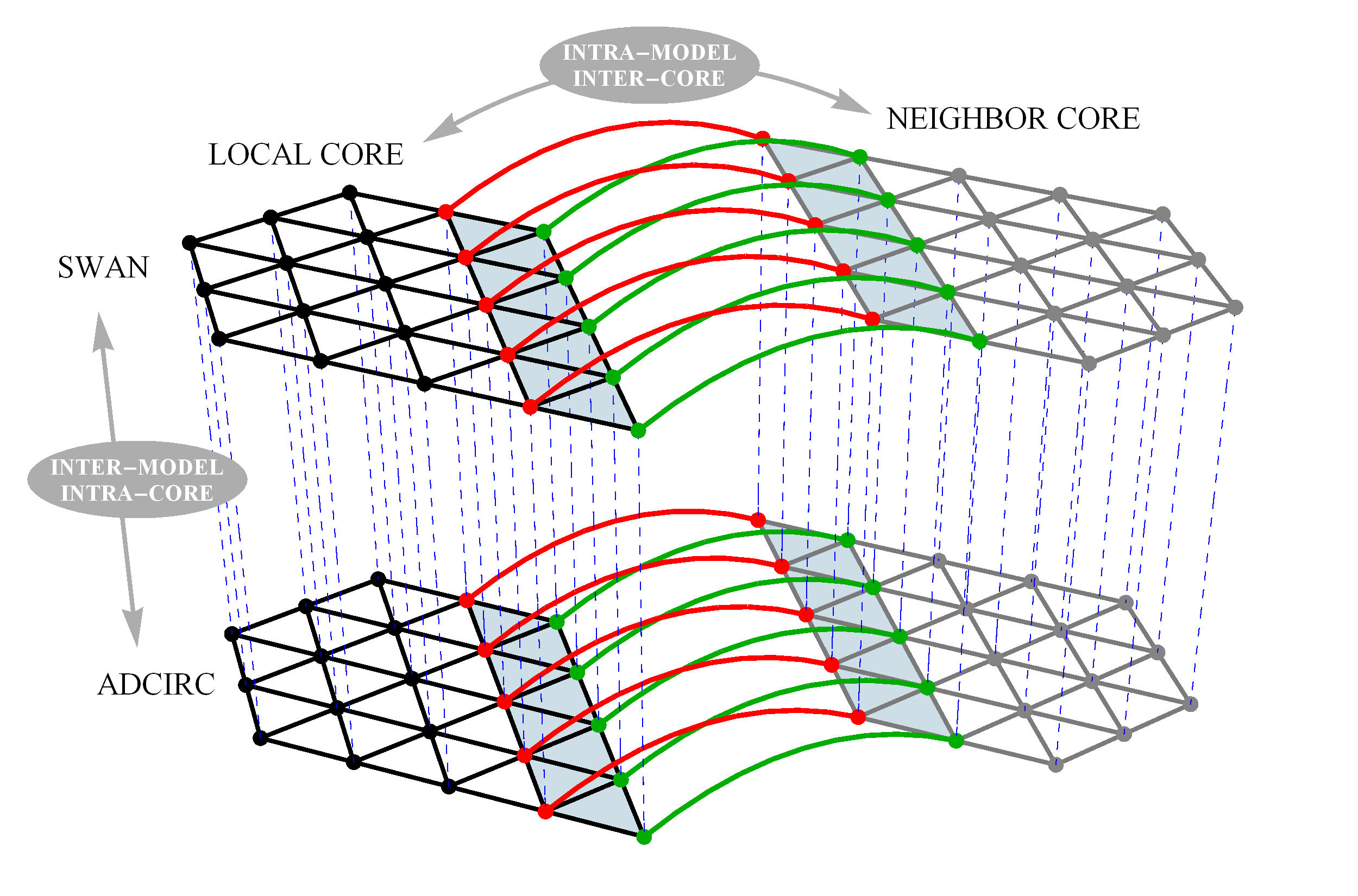 Coupling-Schematic