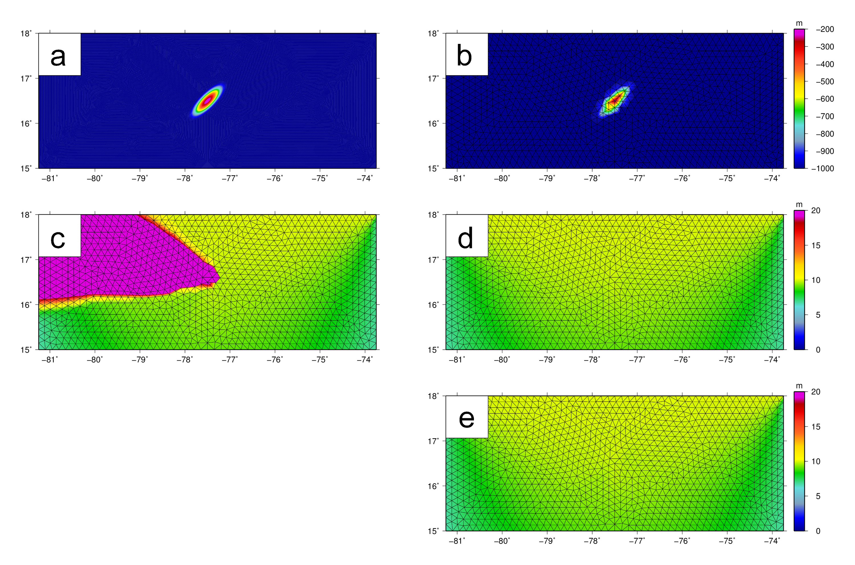 The submerged mound test domain, with panels of: bathymetry (m) from (a) idealized conditions and (b) as interpolated to the unstructured mesh, and maximum significant wave heights (m) with (c) unlimited propagation velocities, (d) the turning rate limited with CTHETA CFL=0.5, and (e) the updated treatment of the turning rate. In panel (c), the Hs range upward to 195 m.