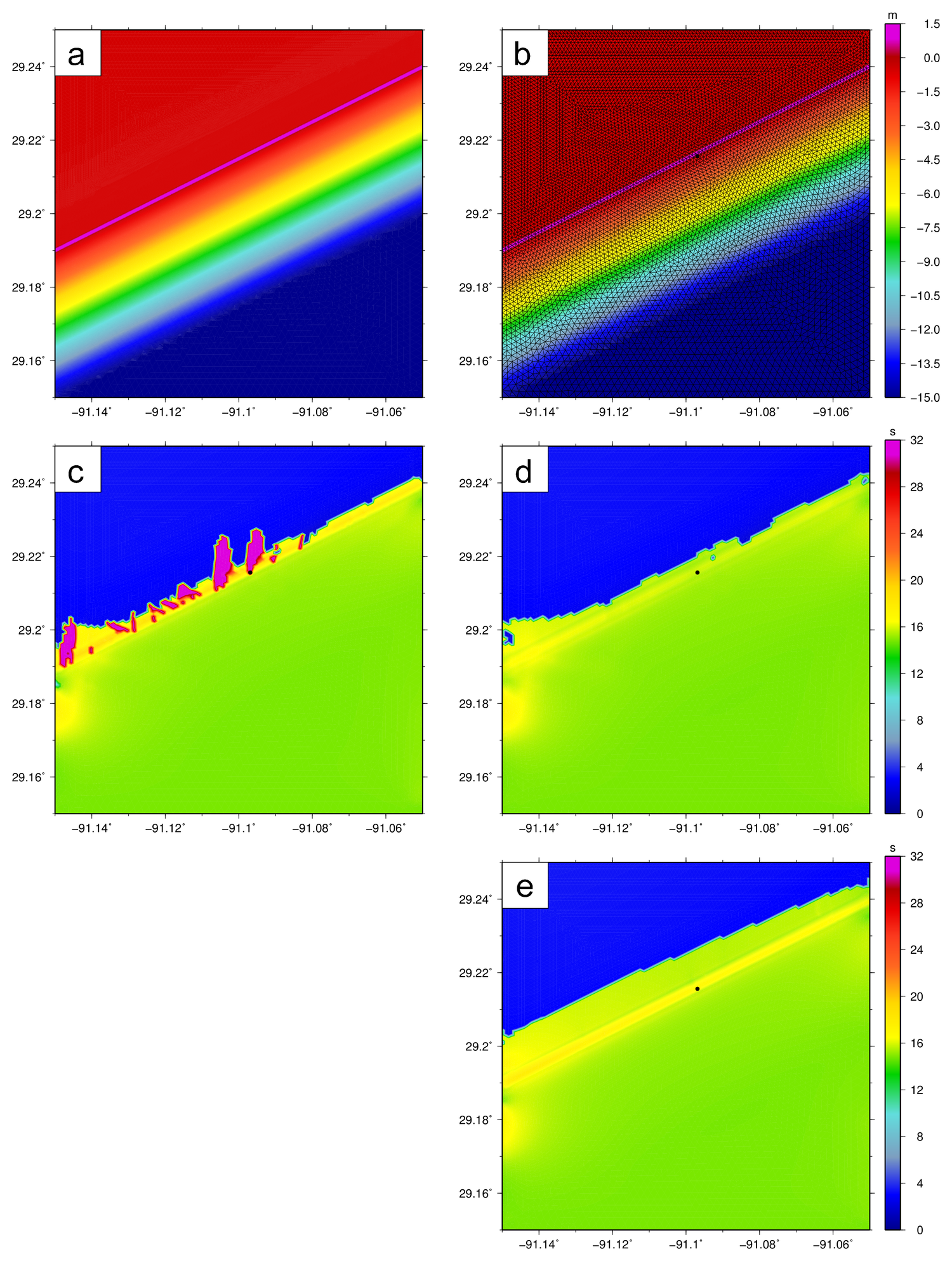 The shallow-water test domain, with panels of: bathymetry (m) from (a) idealized conditions and (b) as interpolated to the unstructured mesh, and peak wave periods (s) with (c) unlimited propagation velocities, (d) the turning rate limited with CSIGMA CFL=0.25 CTHETA CFL=0.25, and (e) the updated treatment of the spectral propagation velocities. Peak periods are shown after two days of simulation.